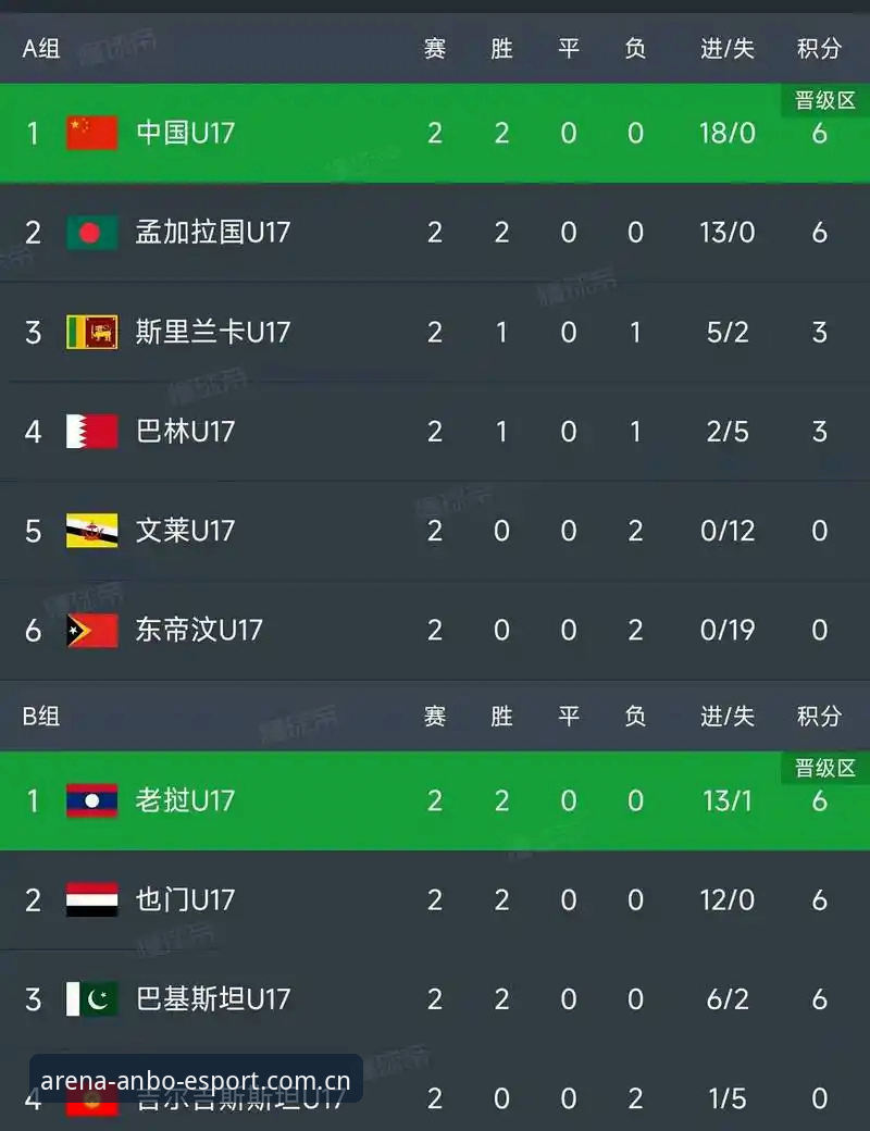 老用户分享：U17世界杯抽签结果揭晓，安博电竞平台看球新体验