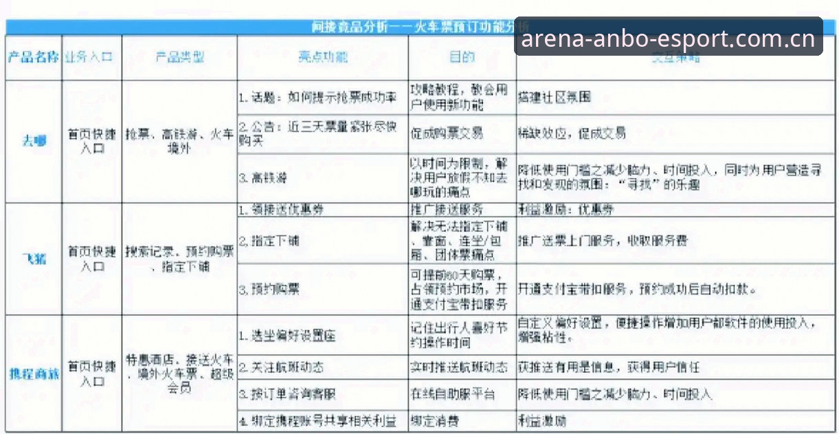 安博电竞平台技术架构深度解析：从下载到竞品对比的全面评估
