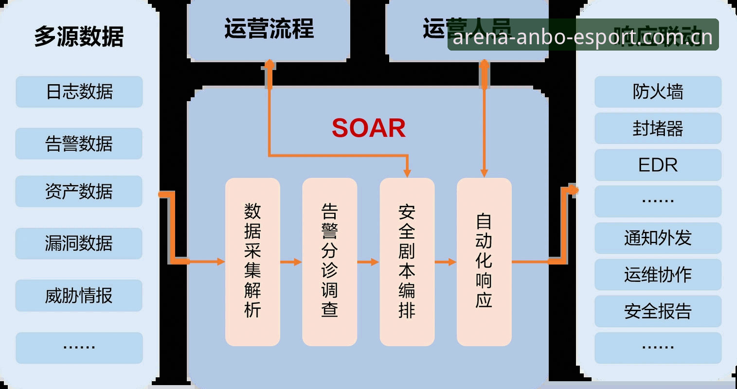 安博电竞官方APP 安博电竞平台技术架构深度解析:从下载到竞品对比的全面评估